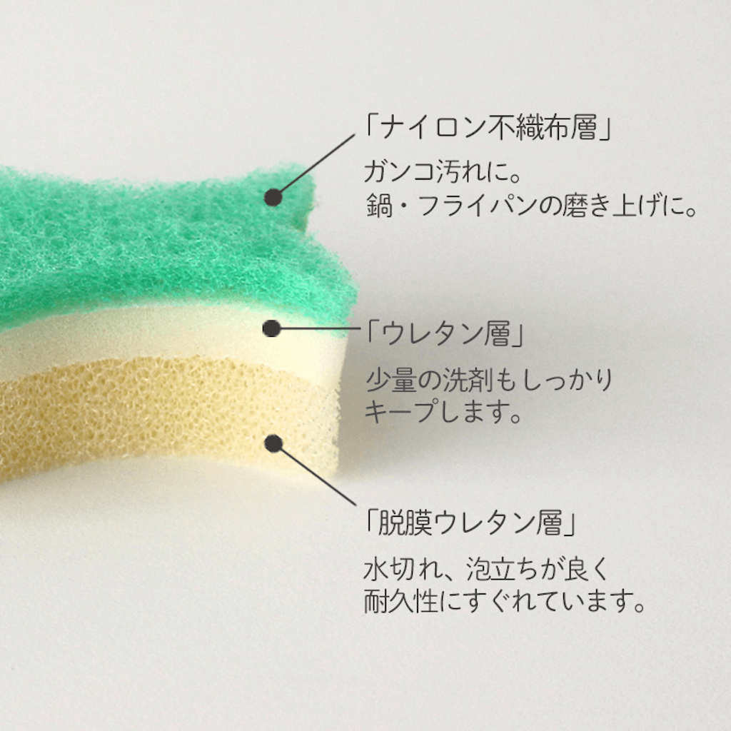 マーナ　おさかなスポンジ　構造