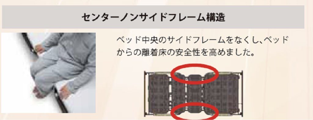 ファニチャードーム フランスベッド レステック-06C