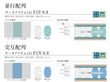 ファニチャードーム サータ