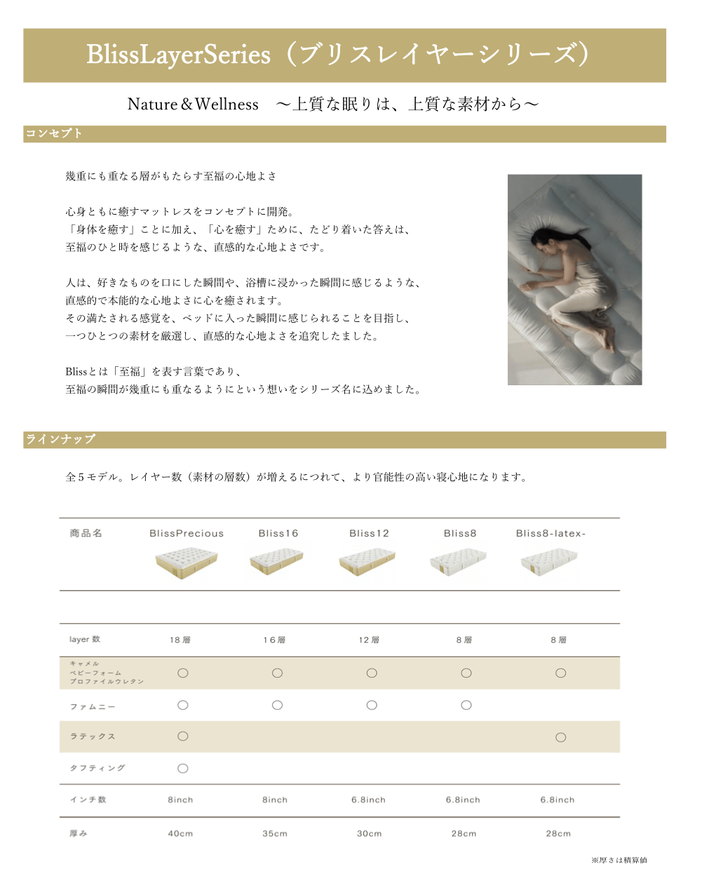 ファニチャードーム KINGCOIL キングコイル マットレス