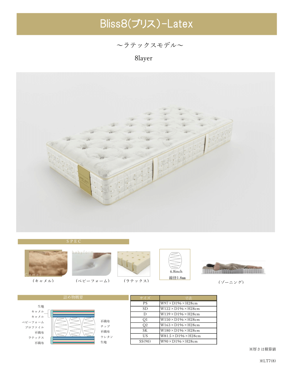 ファニチャードーム KINGCOIL キングコイル マットレス