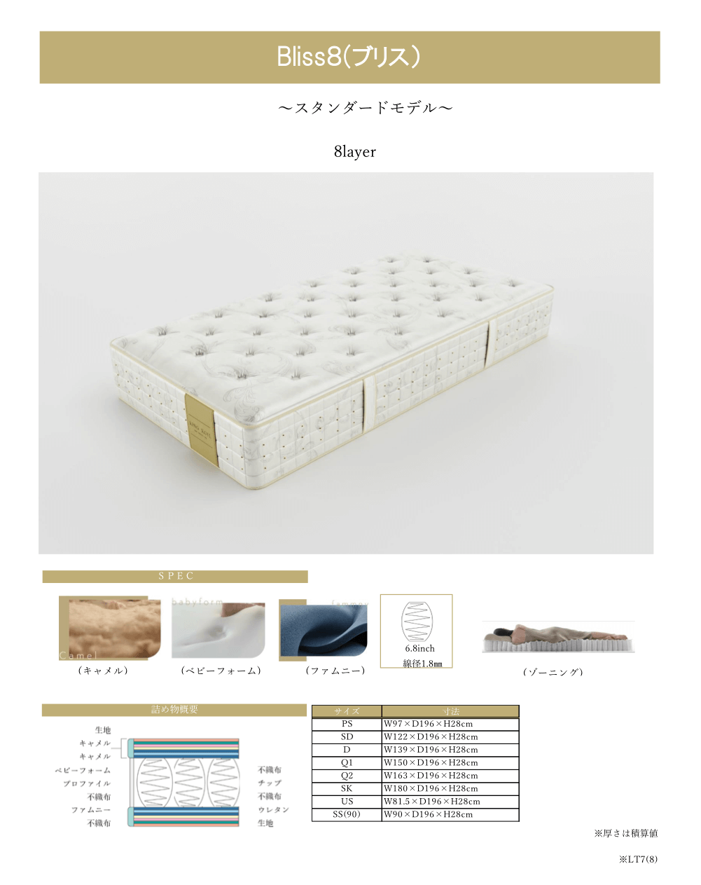 ファニチャードーム KINGCOIL キングコイル マットレス