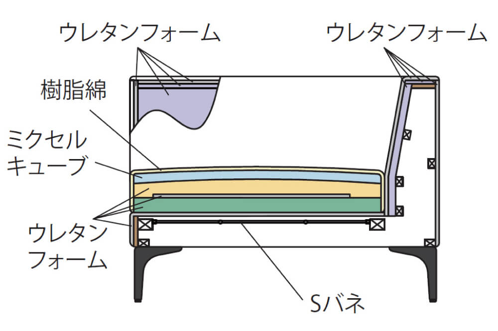 ファニチャードーム 