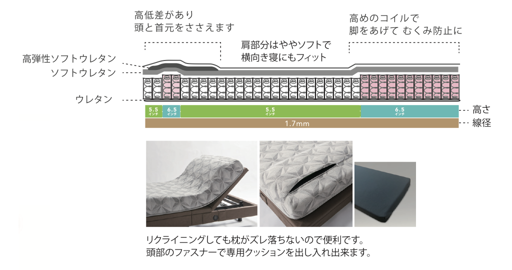 ファニチャードーム シモンズ 電動ベッド