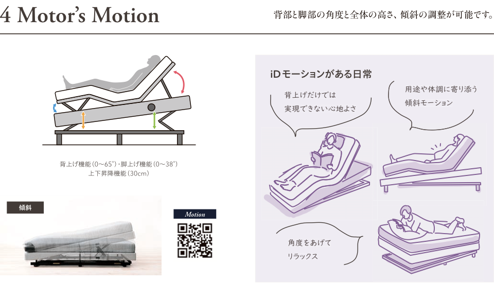 ファニチャードーム シモンズ 電動ベッド