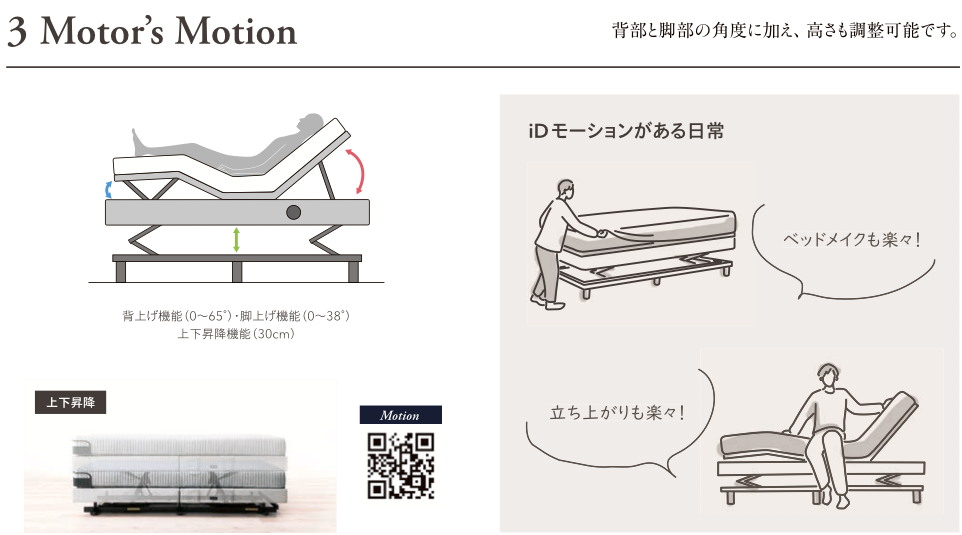 ファニチャードーム シモンズ 電動ベッド