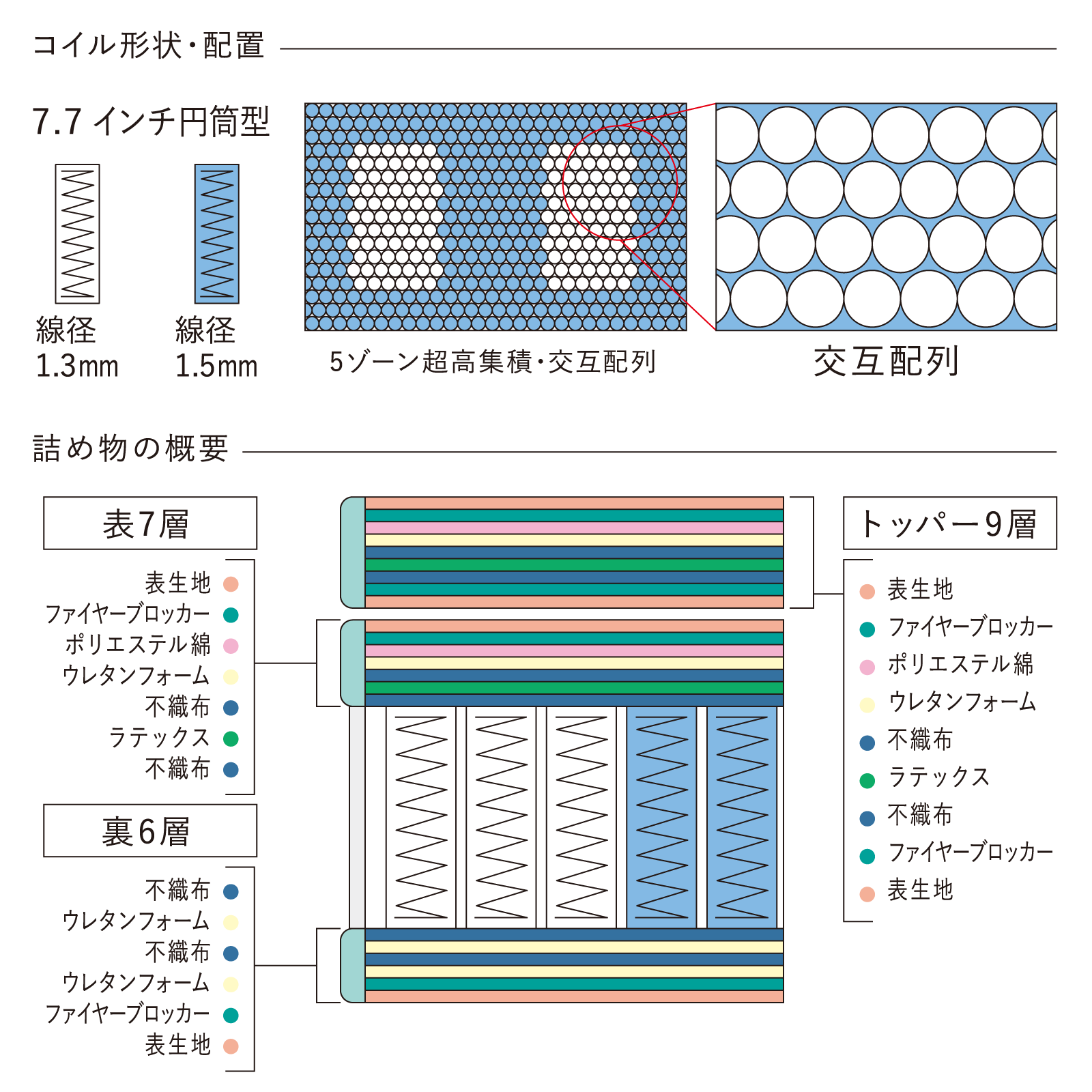 ﾅﾁｭﾗﾙｽｲｰﾄ7.7RB