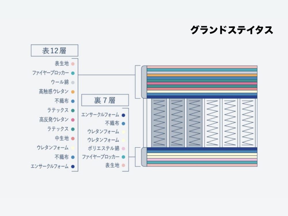 サータ　マットレス