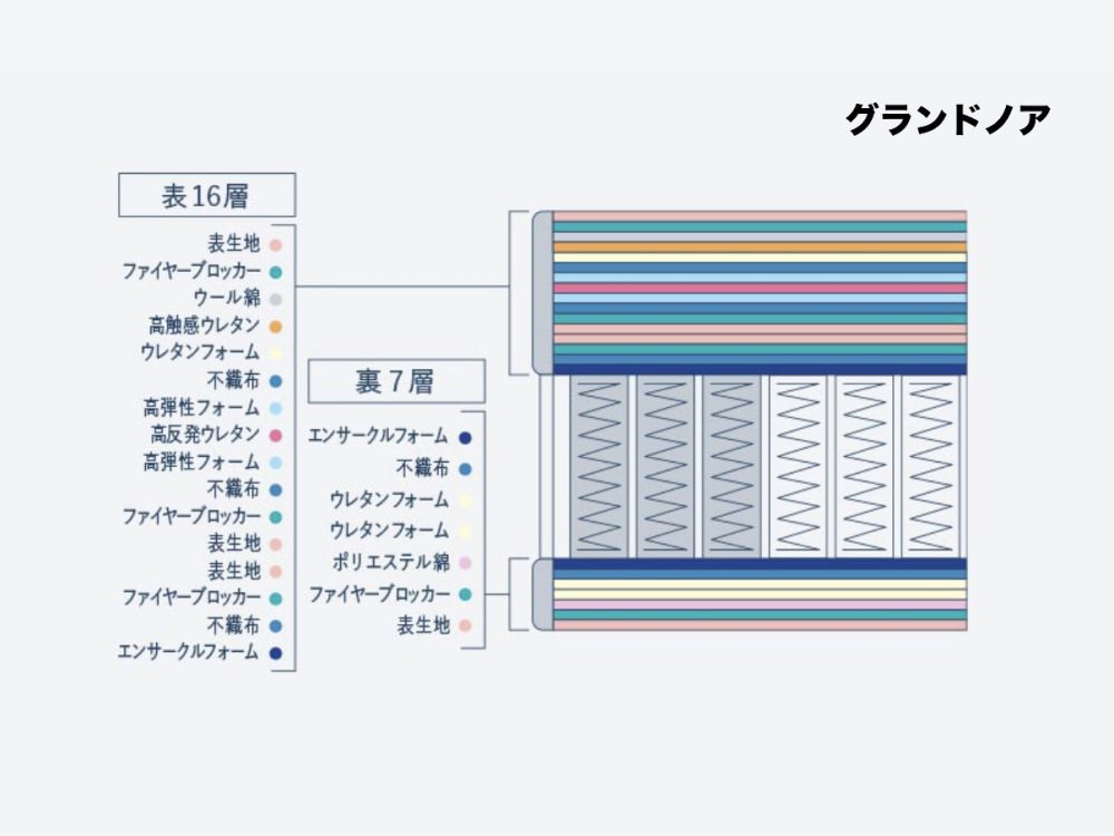 サータ　マットレス