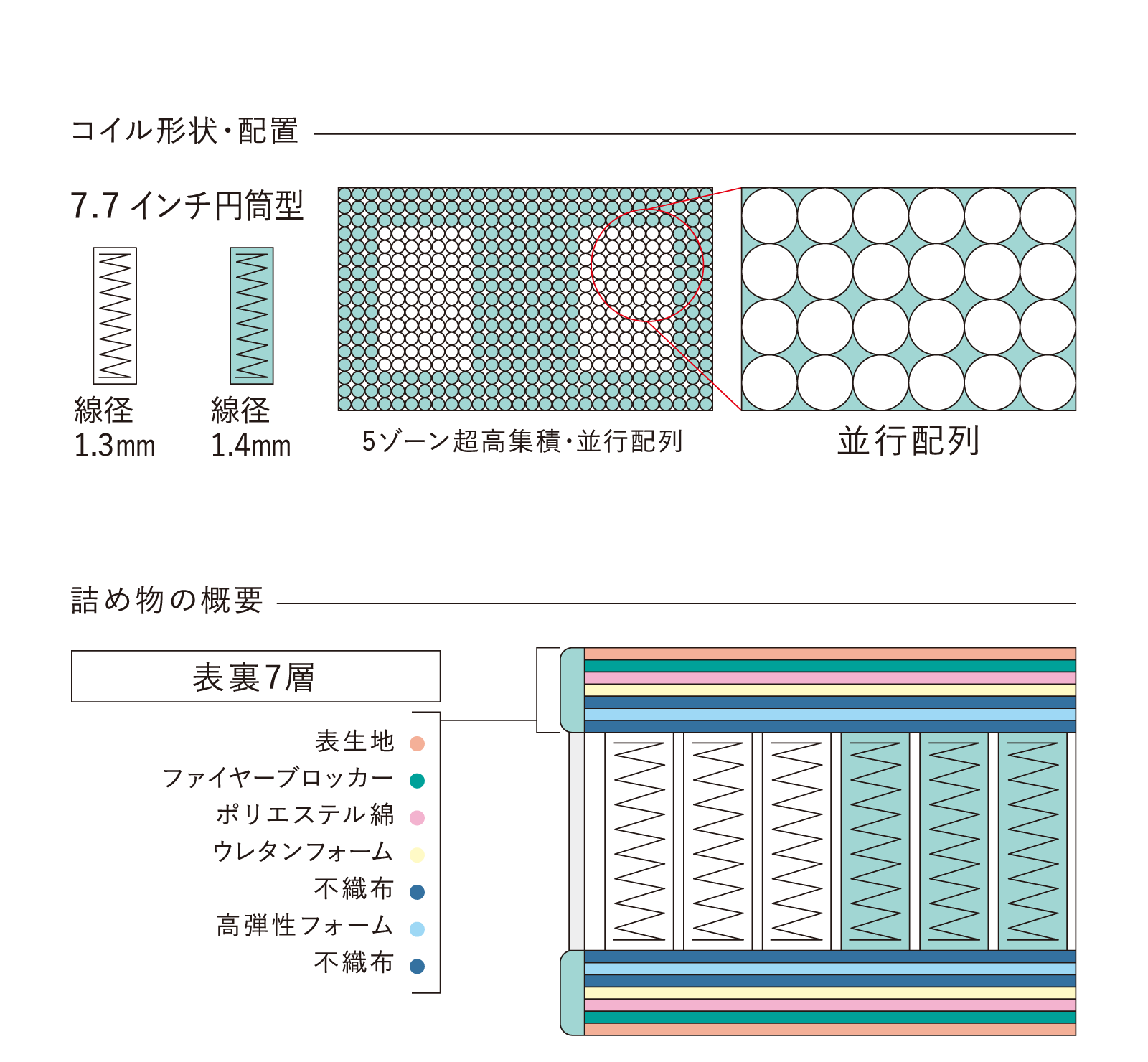 サータソフトスイート７.７
